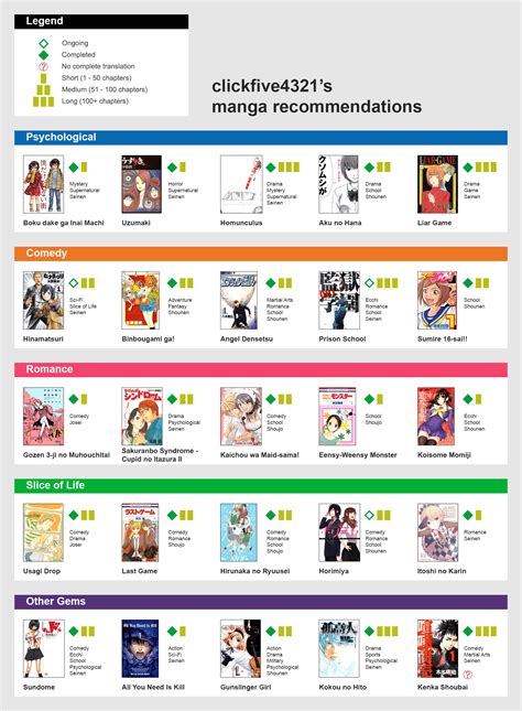 Anime Recommendations, Reviews, Manga and More! .